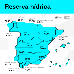 Reserva hídrica kw 28-24