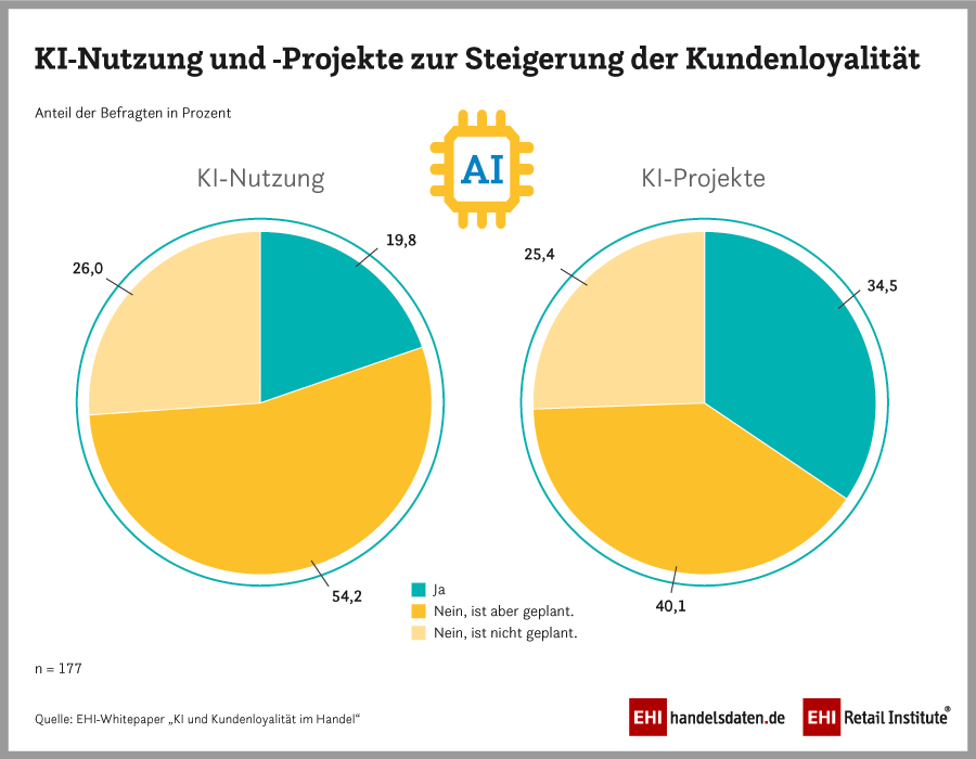 EHI - KI