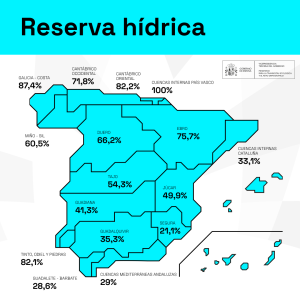 reserva hidrica semana 4-25