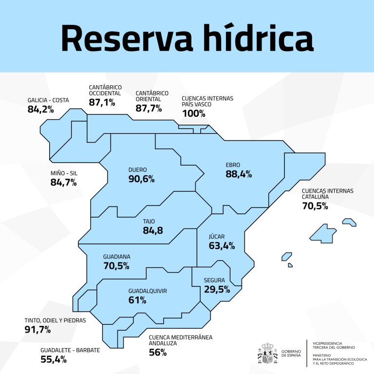 Reserva hídrica semana 18-25