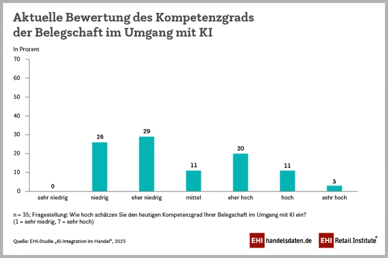 KI-Integration_Kompetenzgrad_.png