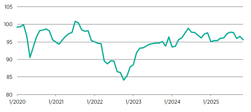 HDE Konsumbarometer november 25