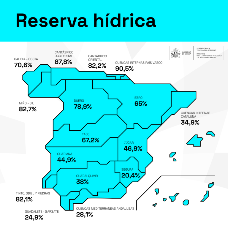 Semana 31-24 Reserva hídrica