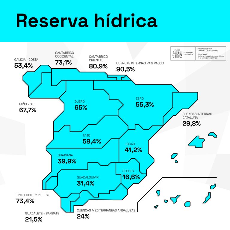 Reserva hídrica semana 38-24