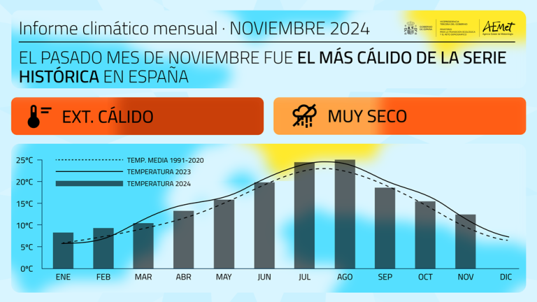 noviembre 24aemet