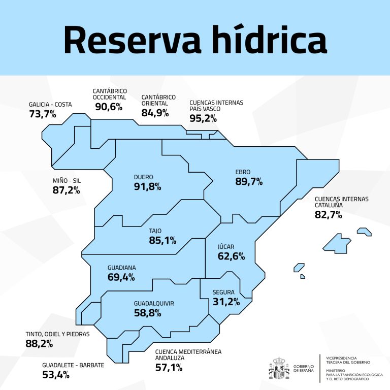 Reserva hídrica semana 24-25