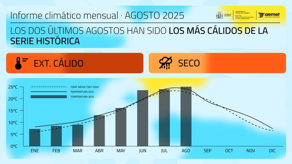 Infografia agosto 25