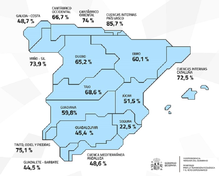 Reserva hídrica semana 36-25