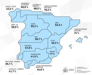 Reserva hídrica semana 42-25