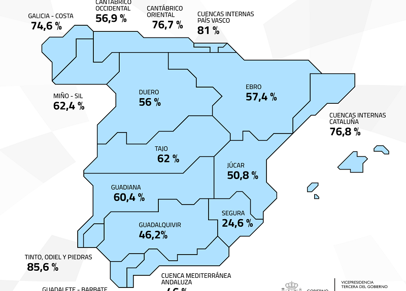Plantilla Reserva hídrica 1-26
