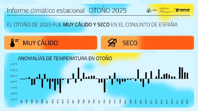infome otoño 2025