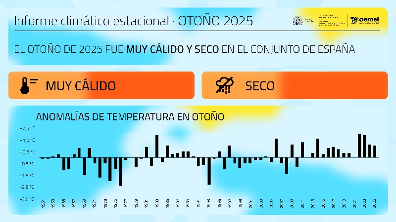 infome otoño 2025