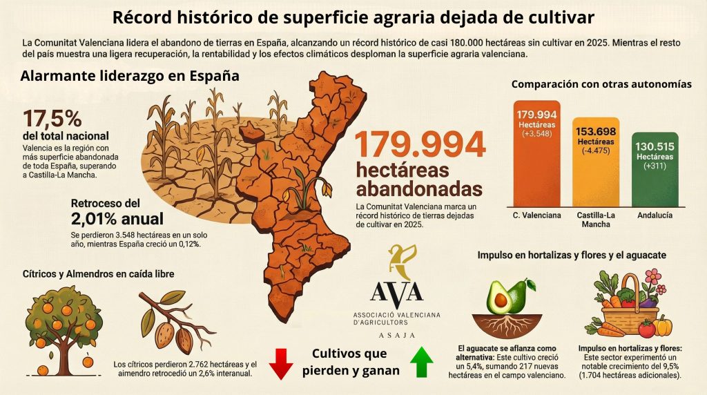 infografia_abandono_2025