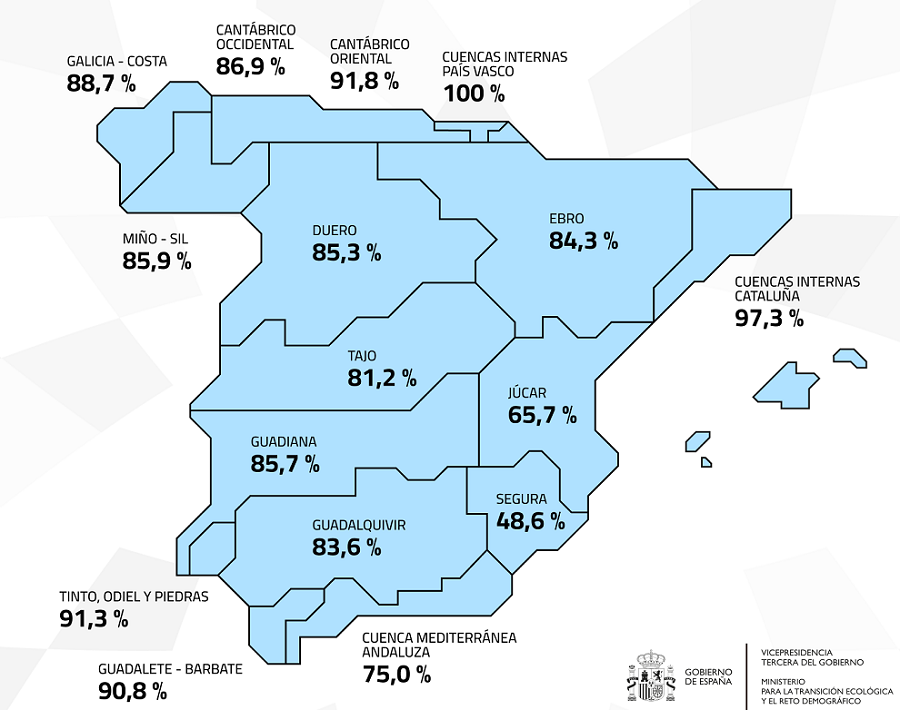 Reserva hídrica Cuadrado Semana 11-26