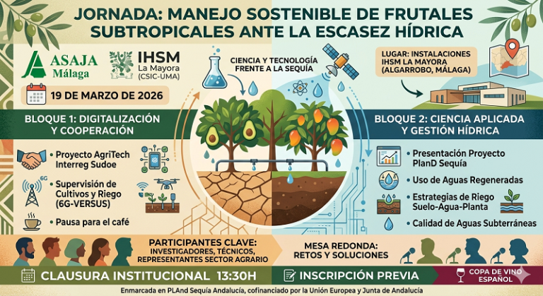jornada tropicales - Asaja Málaga
