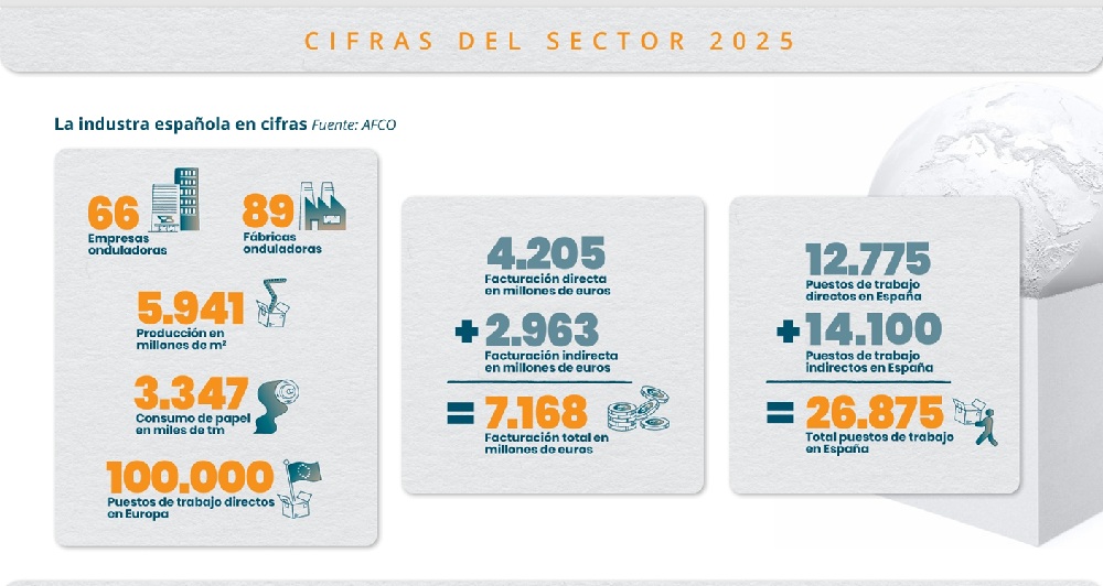 carton ondulado datos 25