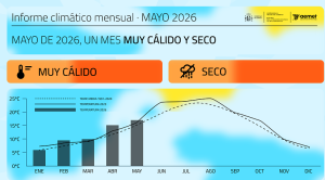 Clima MAY 2026 - miteco